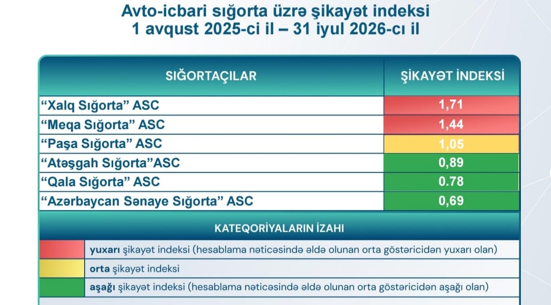 Məqalə şəkli