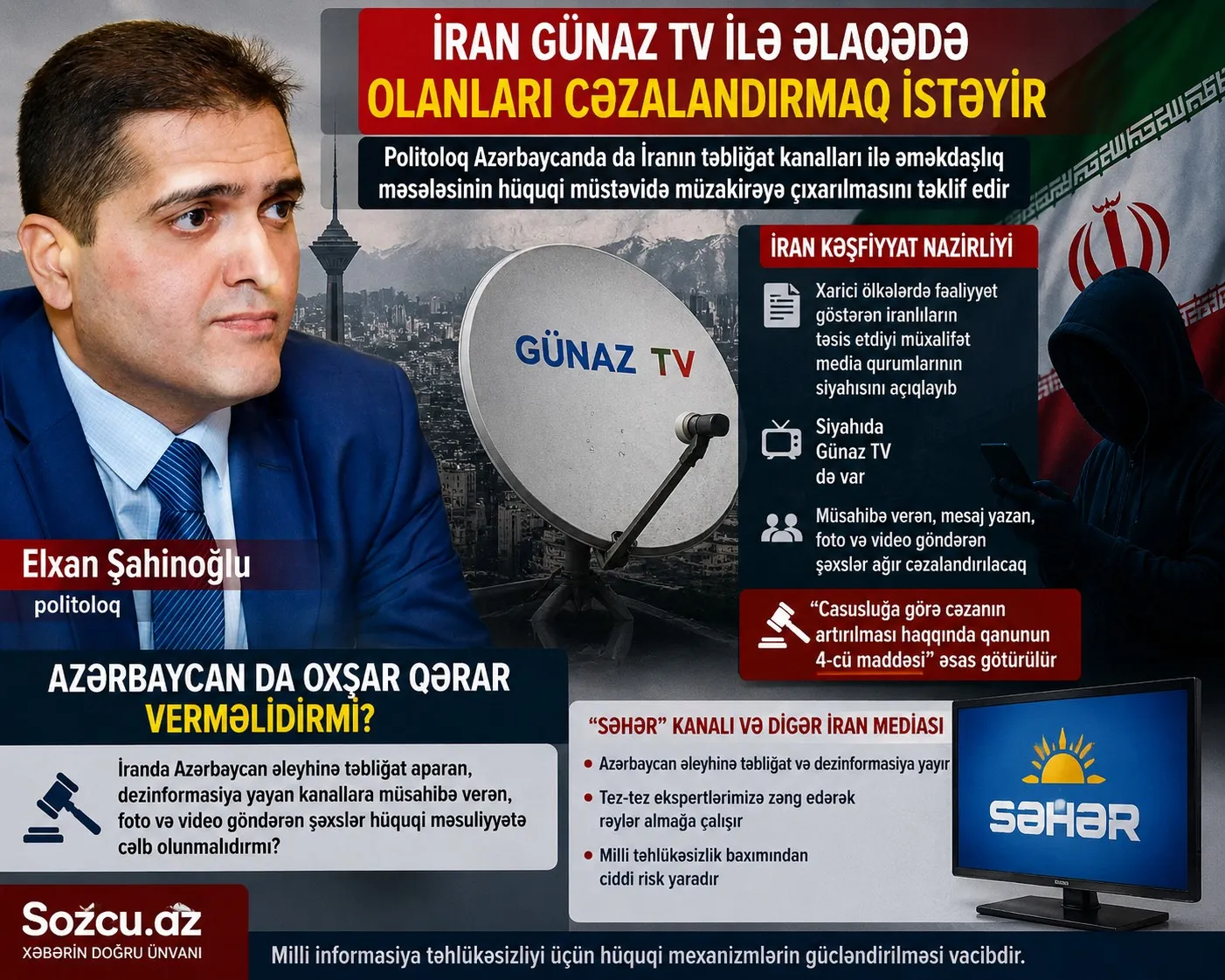 İran cəzalandırır, Azərbaycan isə susur? – Elxan Şahinoğlu